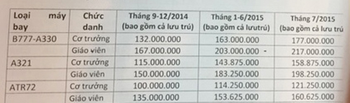 Tổng[-]giám[-]đốc[-]Vietnam[-]Airlines:[-]Phi[-]công[-]báo[-]ốm[-]để[-]lãn[-]công[-]tập[-]thể