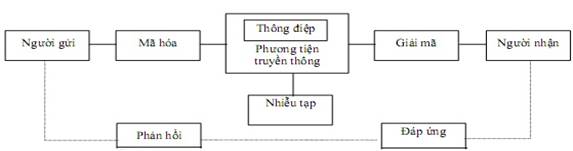 Truyền[-]thông[-]báo[-]chí[-]về[-]khí[-]tượng[-]thủy[-]văn[-]trong[-]bối[-]cảnh[-]biến[-]đổi[-]khí[-]hậu