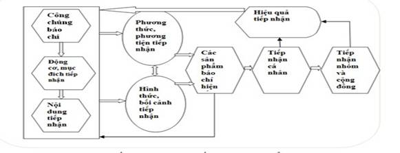 Truyền[-]thông[-]báo[-]chí[-]về[-]khí[-]tượng[-]thủy[-]văn[-]trong[-]bối[-]cảnh[-]biến[-]đổi[-]khí[-]hậu