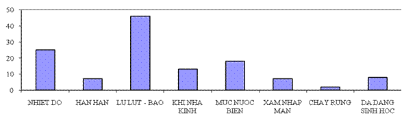 Truyền[-]thông[-]báo[-]chí[-]về[-]khí[-]tượng[-]thủy[-]văn[-]trong[-]bối[-]cảnh[-]biến[-]đổi[-]khí[-]hậu