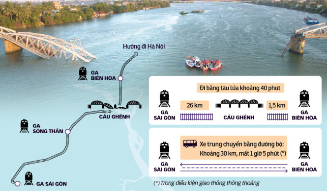 Rút[-]ngắn[-]thi[-]công[-]cầu[-]Ghềnh[-]15[-]ngày[-]sẽ[-]tiết[-]kiệm[-]150[-]tỉ