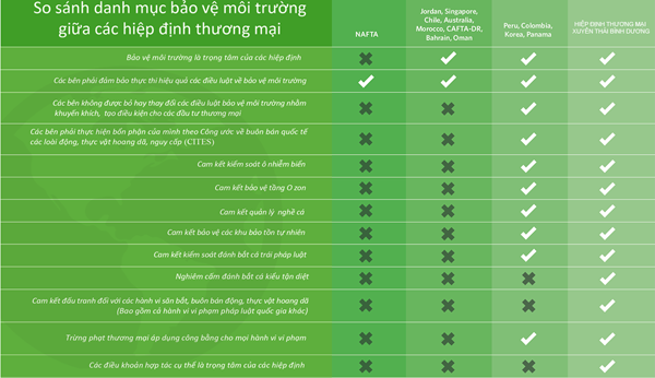 Giải[-]quyết[-]thách[-]thức[-]về[-]môi[-]trường[-]thông[-]qua[-]thương[-]mại