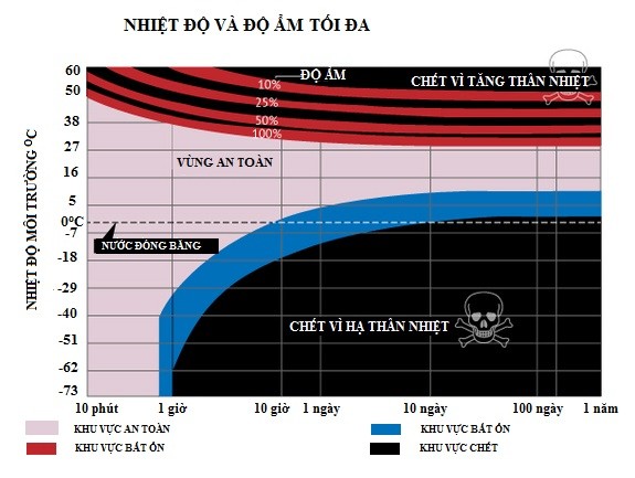 [-]Nóng[-]bao[-]nhiêu[-]độ[-]sẽ[-]đe[-]dọa[-]tính[-]mạng[-]con[-]người?