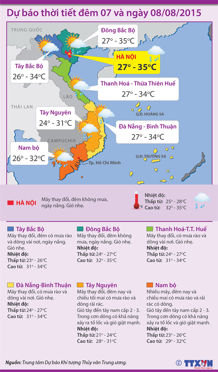Dự[-]báo[-]thời[-]tiết[-]đêm[-]7[-]và[-]ngày[-]8/8/2015