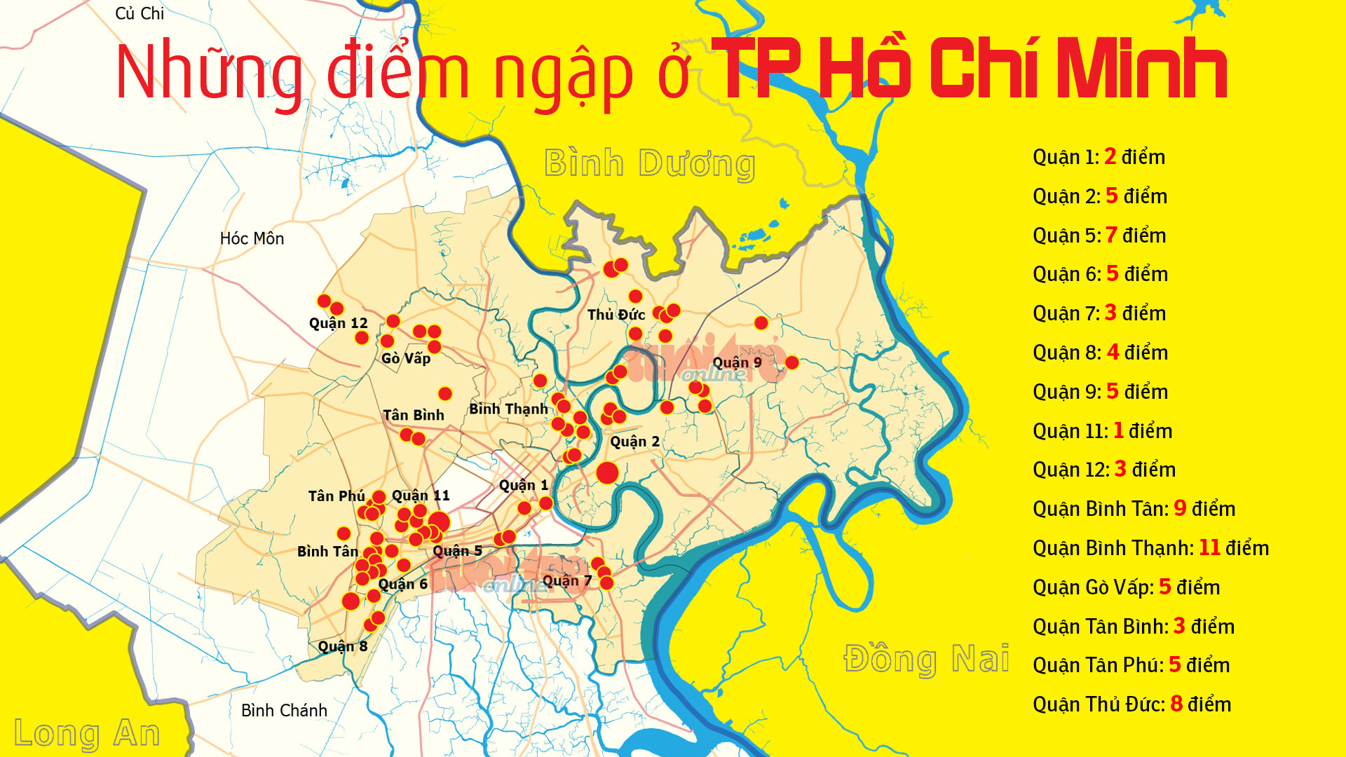 Ở[-]Sài[-]Gòn[-]khi[-]mưa[-]lớn[-]nhớ[-]kỹ[-]66[-]điểm[-]này
