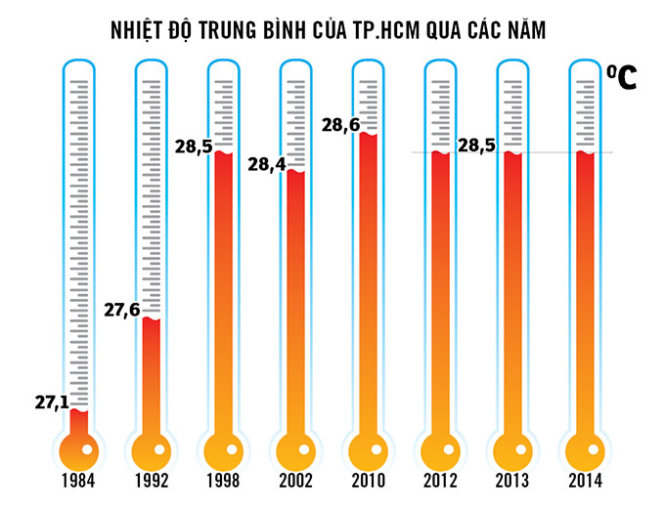 [-]El[-]Nino[-]mạnh[-]nhất[-]trong[-]65[-]năm,[-]mưa[-]nắng[-]thất[-]thường