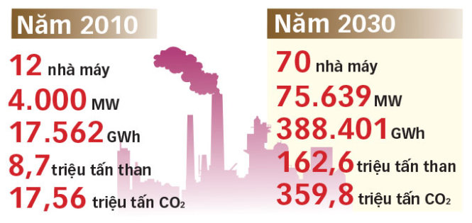 [-]Nhiệt[-]điện[-]than:[-]Kẻ[-]"giết[-]người[-]hàng[-]loạt"