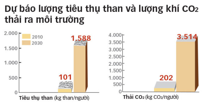 [-]Nhiệt[-]điện[-]than:[-]Kẻ[-]"giết[-]người[-]hàng[-]loạt"