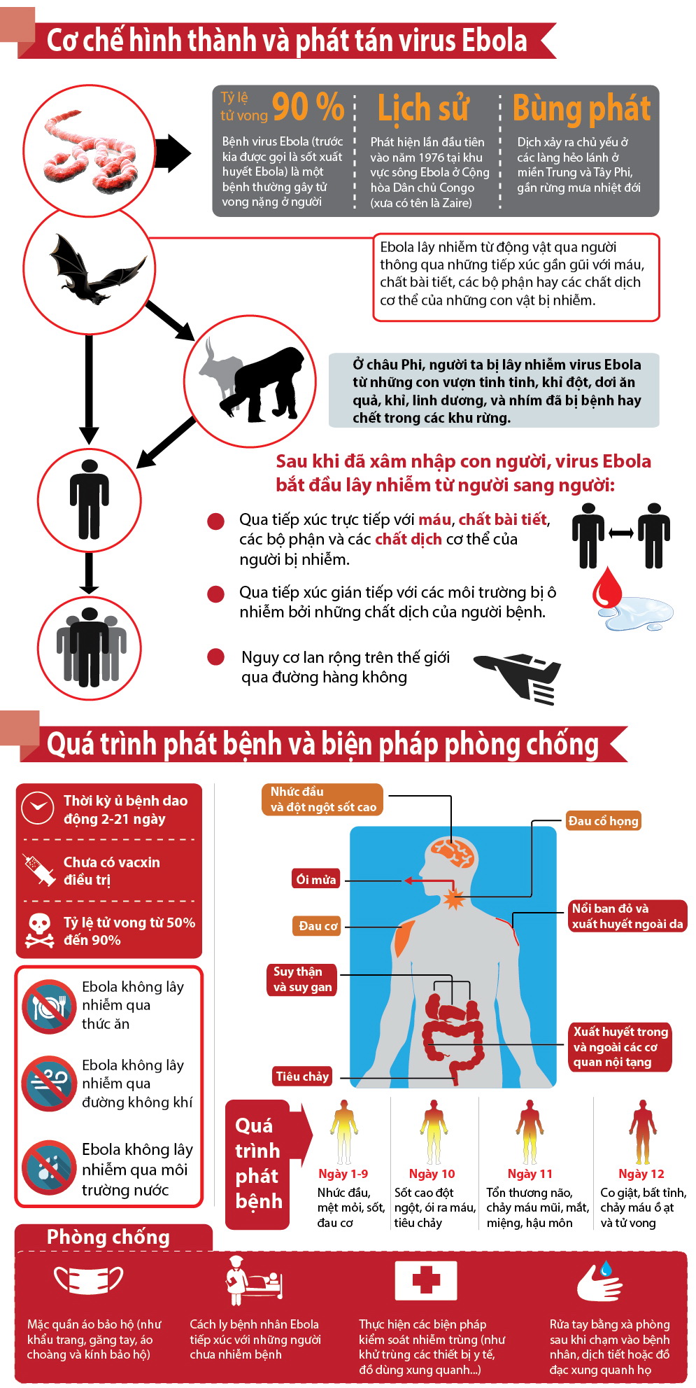 Thế[-]giới[-]đang[-]bị[-]Ebola[-]qua[-]mặt