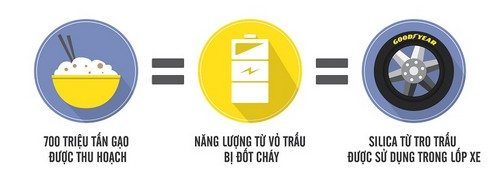 Lốp[-]xe[-]làm[-]từ[-]tro[-]trấu
