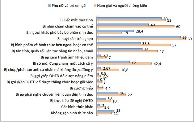 Các[-]nữ[-]sinh[-]bị[-]lạm[-]dụng[-]tình[-]dục[-]trên[-]xe[-]buýt