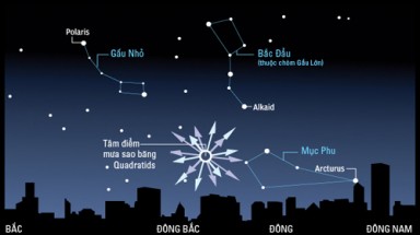  Việt Nam đón mưa sao băng lớn đầu năm 2014