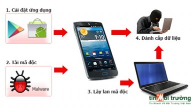  Những vấn đề nổi bật của an ninh mạng năm 2013 và dự báo năm  2014