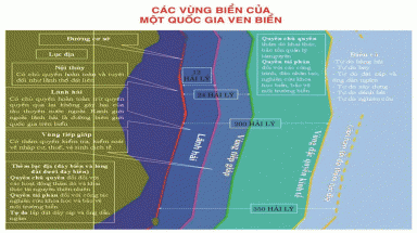  Các vùng biển nào thuộc chủ quyền của các quốc gia ven biển?