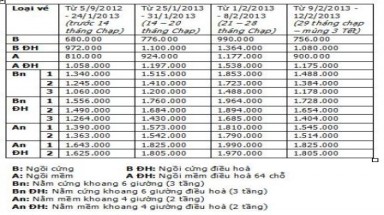 Lâm Đồng: Giá vé xe Tết tăng tối đa 60%