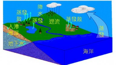 Nhân Ngày quốc tế hành động vì các dòng sông (14/3): Sự thật bất ngờ về nước
