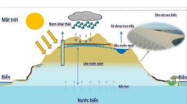  Lấy nước ngọt từ nước biển