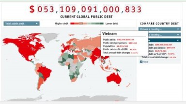  Việt Nam đang trả lãi bao nhiêu tỷ USD/năm cho nợ công?