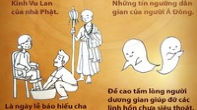  Sự khác biệt "Nam - Bắc" trong ngày mở cửa địa ngục kiêm lễ báo hiếu 