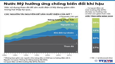  Nước Mỹ hưởng ứng chống biến đổi khí hậu