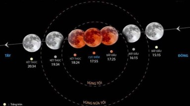   Hiện tượng "trăng máu" xuất hiện lần thứ 2 trong năm